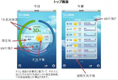 画像 写真 過去に浴びた紫外線量 からお肌の危険度を示すアプリ ネスレ 3枚目 Oricon News