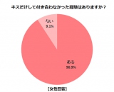 ����l�̃L�X����c������9���́u�L�X���Ă��t������Ȃ��v 