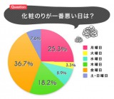 �y�����͂��̋��j�����u��ԉ��ς̂肪�����v �������q�́g�T���򉻌��ہh 