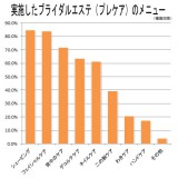 ���{�����u���C�_���G�X�e�i�v���P�A�j�̃��j���[�i�����񓚁j�^�f�[�^�o�T�F���N���[�g�u���C�_������ 