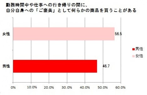 仕事がデキてポジティブ思考 今 恋人にしたい ご褒美男子 の実態とは Oricon News