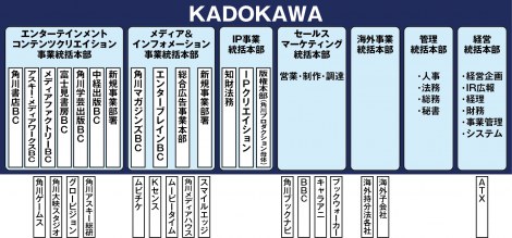 画像 写真 佐藤社長が語る 新生 Kadokawa 変革の狙い 2枚目 Oricon News