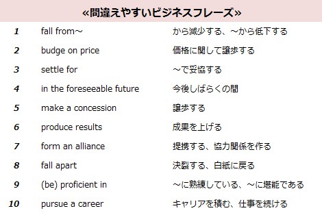 画像 写真 カタカナ英語は英語習得の落とし穴に 間違えやすいビジネス英単語 2枚目 Oricon News