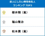 ���l�ɂ������j���L���l�A�N���Ă�V2 �`��5�l��������TOP10���� 