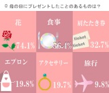 ��̓��̒�ԁu�����������v�A�݂�Ȃ̎v���o 