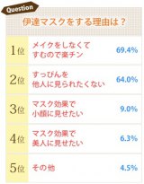 �g�ɒB�}�X�N���q�h�A��8�����u�����҂�Ɏ��M�i�V�v 