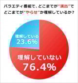 Tbs 水曜日のダウンタウン がお詫び 事実に反する内容を放送 Oricon News