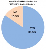 �g���y�ԑg�h�̉��l�͒ቺ�����̂��H�`�����҂̐����炻�̉e���͂��l�@ 