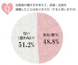 2�l��1�l�̏������u�o�Y���S�O�v-�����Ō����������̕s�� 