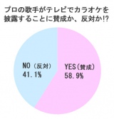 �v���̎肪�g�J���I�P�ԑg�h�ɏo������̂͐����񂩁H 