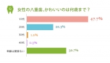 「八重歯人気」の裏で… 男女の本音とデメリット