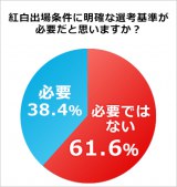 �g���o���ɖ��m�ȁg�I�l��h�͕K�v���H 