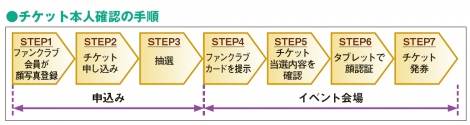 画像 写真 ライブ 本人確認システム チケット転売防止に効果 2枚目 Oricon News