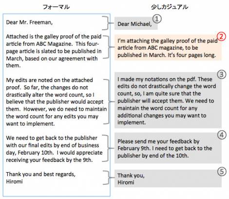 必ず役立つ「英文メール」の書き方（2） 「書類添付」時の用例