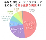 ���x�Ȑ�����!? �e���݂₷��!? �����҂����q�A�i�ɋ��߂���̂� 