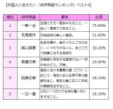 英語でいくつ言える 外国人に伝えたい 四字熟語 ベスト5 Oricon News