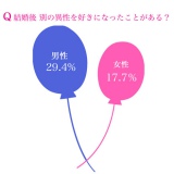 ������ق��ِ̈����D���Ɂc2���͑���? ���Ȃ�? 