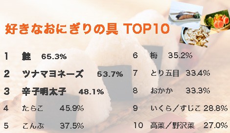 DȂɂ̋LO TOP10 