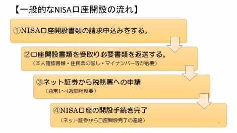 【図表】一般的な「NISA」口座開設の流れ 