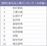女性編TOP10 