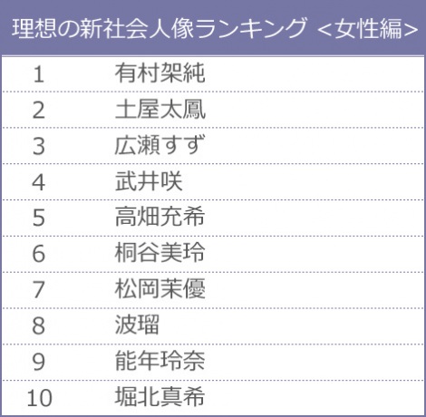 z̐VЉlLO TOP10 