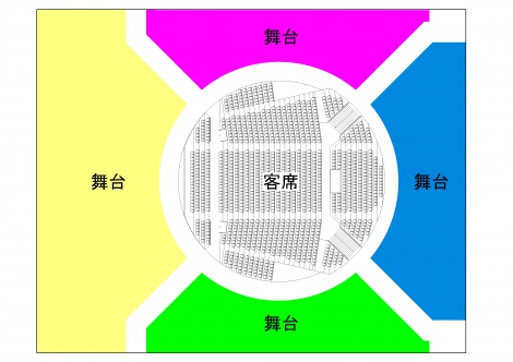 「360°シアター StageAround TOKYO」劇場平面イメージ 