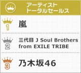 �y�I���R���N�ԁz���A������121.8���~��1�� �O�l����4�N�A��6�x�� 