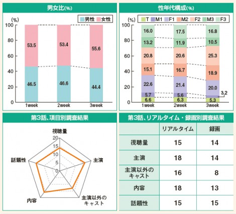 画像 写真 夏ドラマ 波瑠の演技力が好評 On異常犯罪捜査官 2枚目 Oricon News