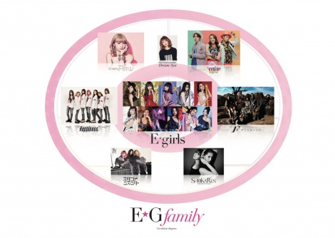 E Girls再編 E G Family 誕生 Ayaは裏方に Amiはソロ専念 Oricon News
