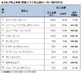 �y�㔼�����y�\�t�g�s��z���y�f���ᒲ��1333���~�@���[�J�[�ʂ�avex��1�ʎ��� 