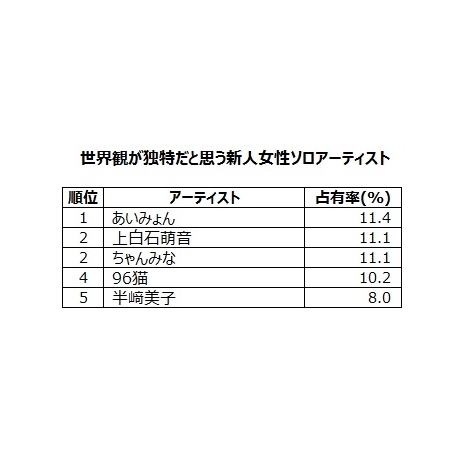 画像 写真 大人数グループ主流の時代に異彩を放つ女性5組 3枚目 Oricon News