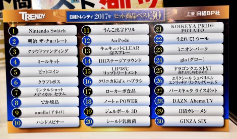 画像 写真 17年ヒット商品 1位は Nintendoswitch 2枚目 Oricon News