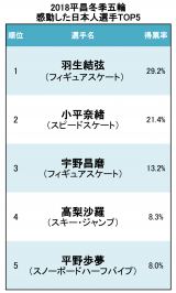 2018�����~�G�ܗ� �����������{�l�I��TOP5 �iC�joricon ME inc. 