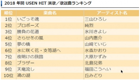 画像 写真 平成最後の年 一番 街で流れた曲 にdapump U S A 8枚目 Oricon News