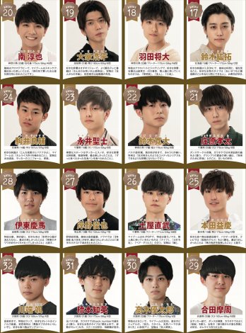 画像 写真 令和初 ジュノンボーイ候補105人が決定 王子様 12歳 高学歴大学生など十人十色 1枚目 Oricon News