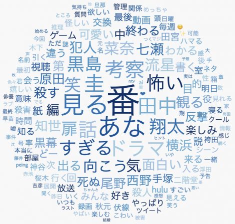 画像 写真 あな番 ブーム データが示す 考察ツイート の威力 4枚目 Oricon News