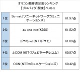 オリコン顧客満足度ランキング【プロバイダ（関東）】ベスト5 （C）oricon ME inc. 