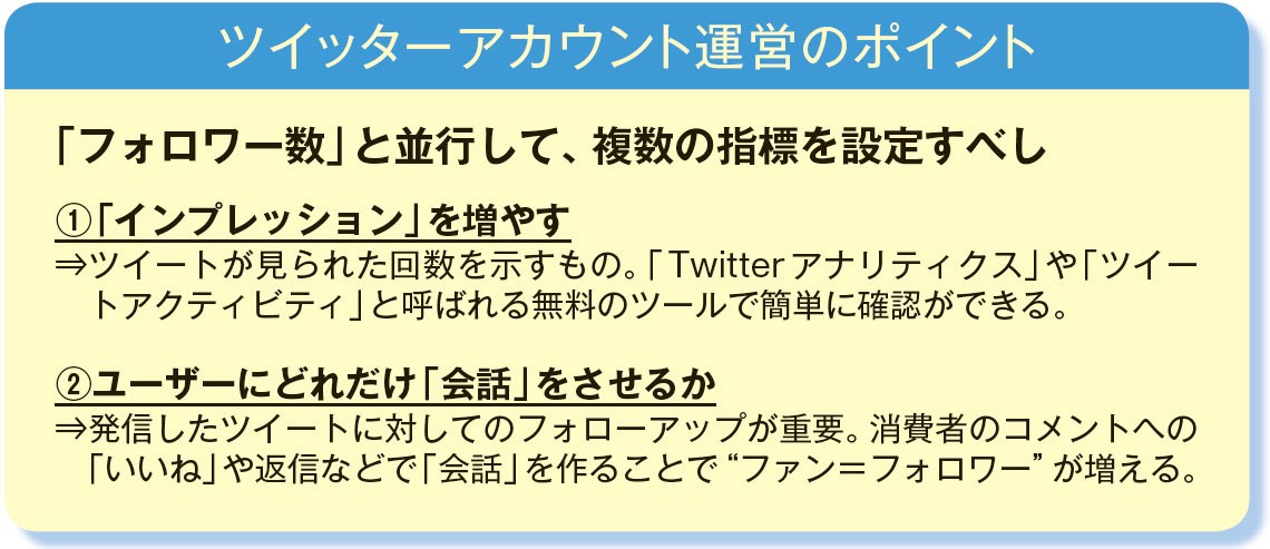 Twitter ツイッター ツイート表示回数 ツイート表示数 30万回 - 雑誌