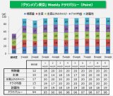 グランメゾン東京 第9話満足度が今期ドラマ最高タイ 中村アンが高評価 Oricon News