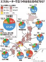 �S���}�b�v�Ō���G�X�J���[�^�[�n��ʁu�E�ƍ��v(J�^�E���l�b�g����) 