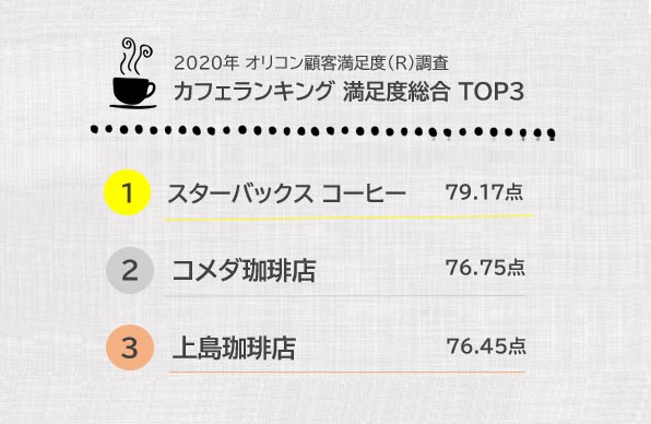 2020N IRڋqxiRj@JtFLO x TOP3 