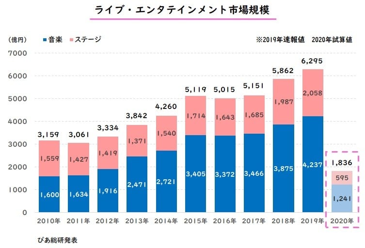 uCuEG^eCgsḰv20N͑ON3ɂȂ 