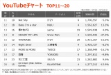 yYouTube`[g TOP11~20z(9/18`9/24) 