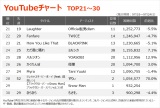 yYouTube`[g TOP21~30z(9/18`9/24) 