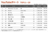 【YouTubeチャート TOP11~20】（9/25〜10/1） 