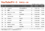 yYouTube`[g TOP21~30z(10/2`10/8) 
