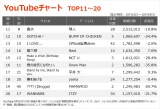yYouTube`[g TOP11~20z(10/23`10/29) 