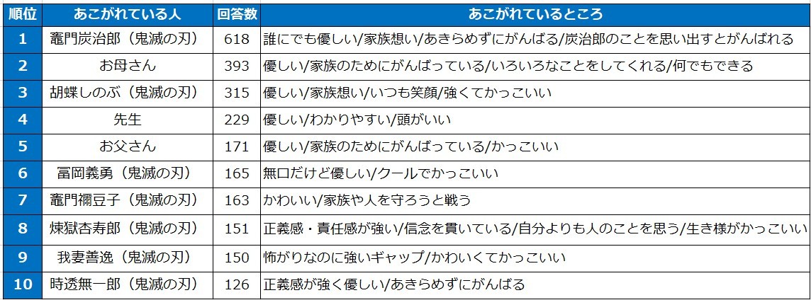w̓̐lLO\AʂɁwSł̐nxLN^[NC (C)ORICON NewS inc. 