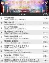 半沢直樹 年間ドラマ満足度ランキング首位 ラブコメから人間ドラマまで Tbsがtop3を独占 Oricon News