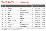 yYouTube`[g TOP11`20z(12/25`12/31) 